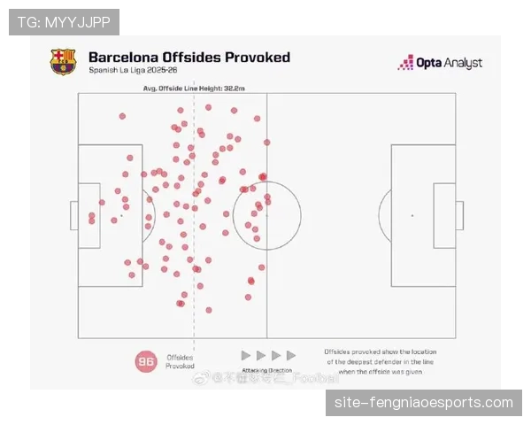 下赛季英超将试用半自动越位技术，旨在减少比赛中断，提升净控球时间
